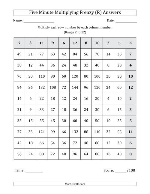 The Five Minute Multiplying Frenzy (Factor Range 2 to 12) (Left-Handed) (R) Math Worksheet Page 2