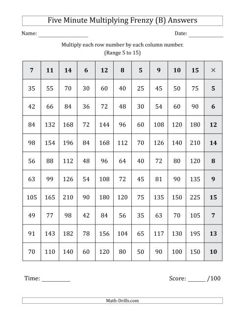 The Five Minute Multiplying Frenzy (Factor Range 5 to 15) (Left-Handed) (B) Math Worksheet Page 2