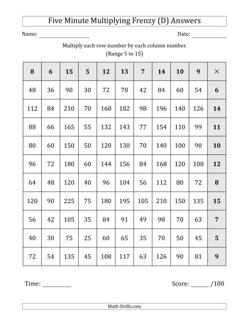 feeding-frenzy-math-worksheet-answers-hillcrest-middle-school-math-worksheet-answers