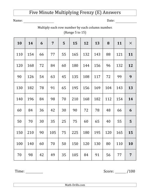 The Five Minute Multiplying Frenzy (Factor Range 5 to 15) (Left-Handed) (E) Math Worksheet Page 2