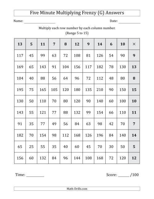 Five Minute Multiplying Frenzy Factor Range 5 To 15 Left Handed G 