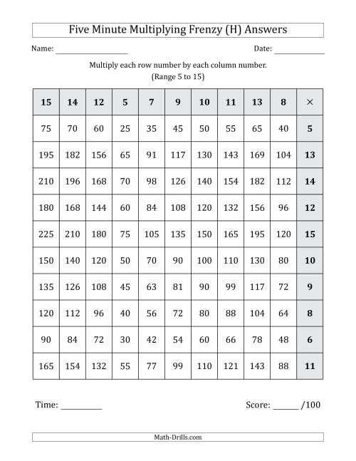 The Five Minute Multiplying Frenzy (Factor Range 5 to 15) (Left-Handed) (H) Math Worksheet Page 2