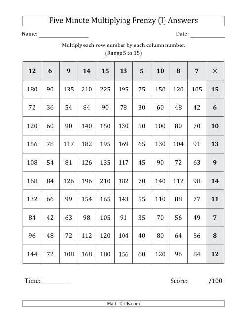 The Five Minute Multiplying Frenzy (Factor Range 5 to 15) (Left-Handed) (I) Math Worksheet Page 2