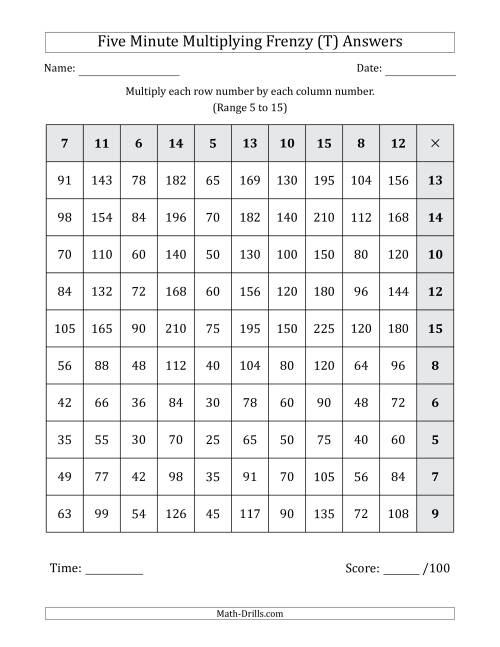 The Five Minute Multiplying Frenzy (Factor Range 5 to 15) (Left-Handed) (T) Math Worksheet Page 2