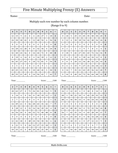 The Five Minute Multiplying Frenzy (Factor Range 0 to 9) (4 Charts) (Left-Handed) (E) Math Worksheet Page 2