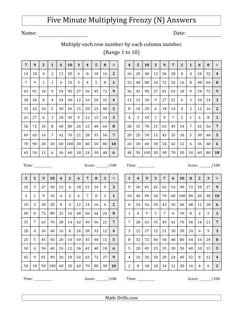The Five Minute Multiplying Frenzy (Factor Range 1 to 10) (4 Charts) (Left-Handed) (N) Math Worksheet Page 2