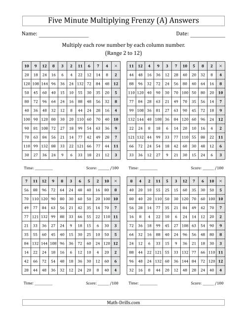 The Five Minute Multiplying Frenzy (Factor Range 2 to 12) (4 Charts) (Left-Handed) (A) Math Worksheet Page 2