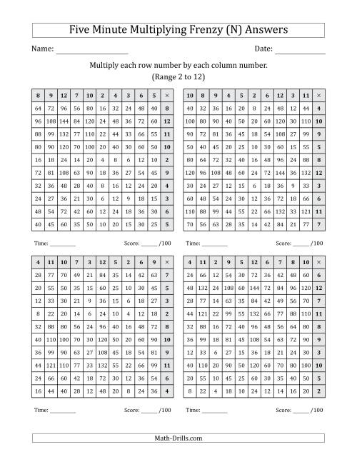 The Five Minute Multiplying Frenzy (Factor Range 2 to 12) (4 Charts) (Left-Handed) (N) Math Worksheet Page 2