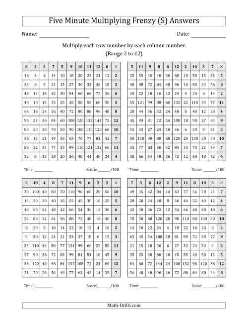The Five Minute Multiplying Frenzy (Factor Range 2 to 12) (4 Charts) (Left-Handed) (S) Math Worksheet Page 2