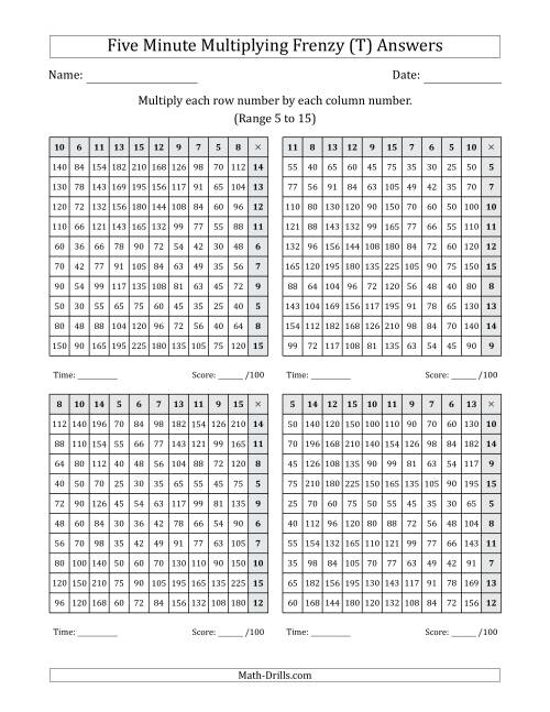 The Five Minute Multiplying Frenzy (Factor Range 5 to 15) (4 Charts) (Left-Handed) (T) Math Worksheet Page 2