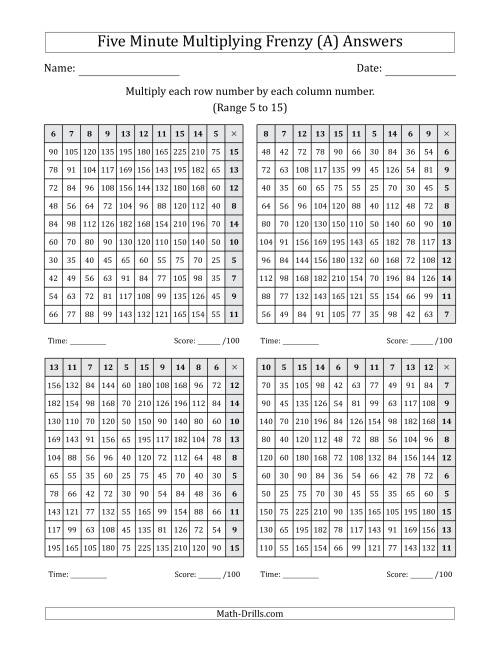 Five Minute Multiplying Frenzy (Factor Range 5 to 15) (4 Charts) (Left