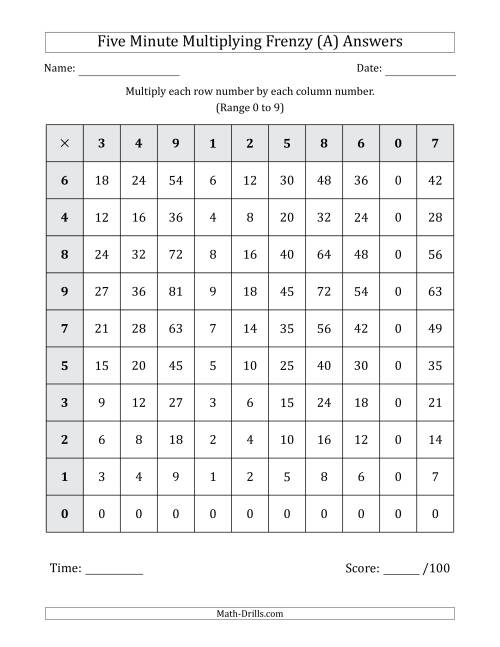 The Five Minute Multiplying Frenzy (Factor Range 0 to 9) (A) Math Worksheet Page 2