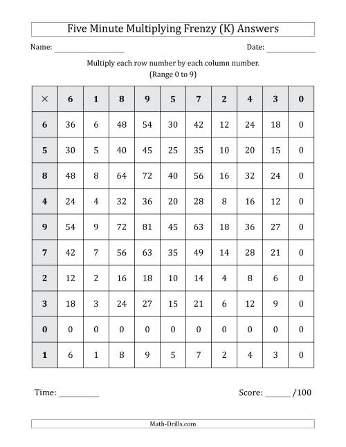 The Five Minute Multiplying Frenzy (Factor Range 0 to 9) (K) Math Worksheet Page 2