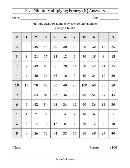 The Five Minute Multiplying Frenzy (Factor Range 1 to 10) (N) Math Worksheet Page 2