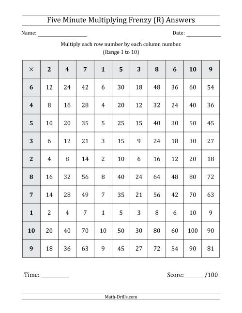 The Five Minute Multiplying Frenzy (Factor Range 1 to 10) (R) Math Worksheet Page 2