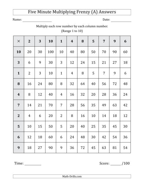 The Five Minute Multiplying Frenzy (Factor Range 1 to 10) (All) Math Worksheet Page 2