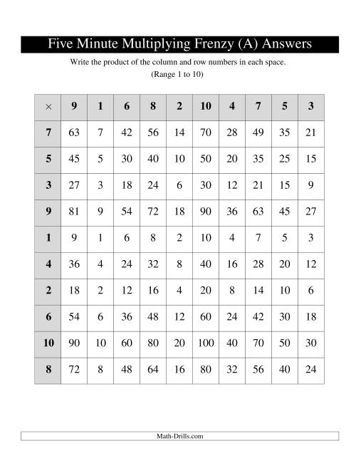 Five Minute Multiplying Frenzy One Chart Per Page Range 1 To 10 Old 