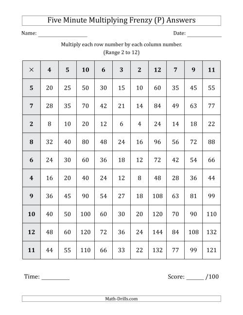 The Five Minute Multiplying Frenzy (Factor Range 2 to 12) (P) Math Worksheet Page 2