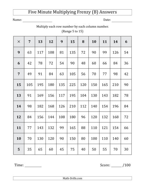 The Five Minute Multiplying Frenzy (Factor Range 5 to 15) (B) Math Worksheet Page 2
