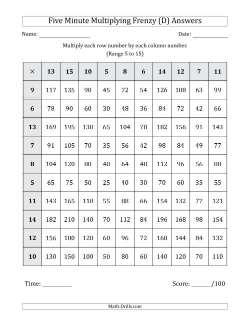 The Five Minute Multiplying Frenzy (Factor Range 5 to 15) (D) Math Worksheet Page 2