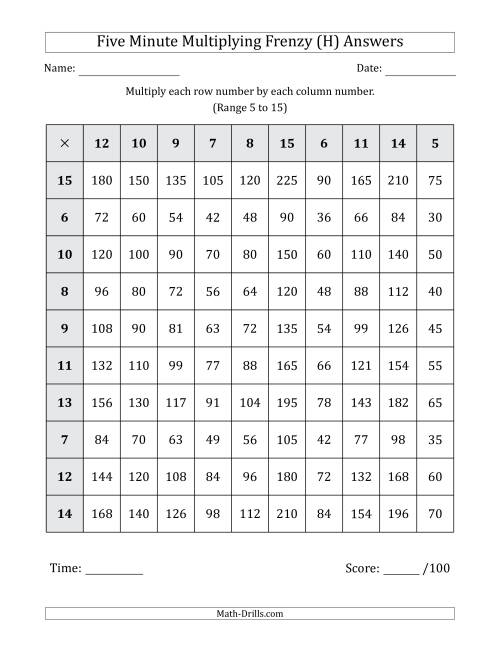 The Five Minute Multiplying Frenzy (Factor Range 5 to 15) (H) Math Worksheet Page 2