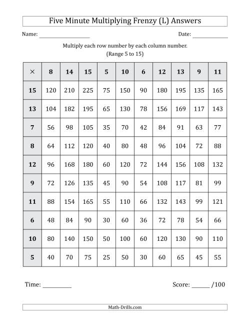 The Five Minute Multiplying Frenzy (Factor Range 5 to 15) (L) Math Worksheet Page 2