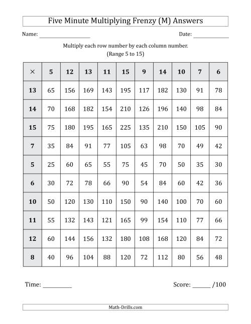 The Five Minute Multiplying Frenzy (Factor Range 5 to 15) (M) Math Worksheet Page 2