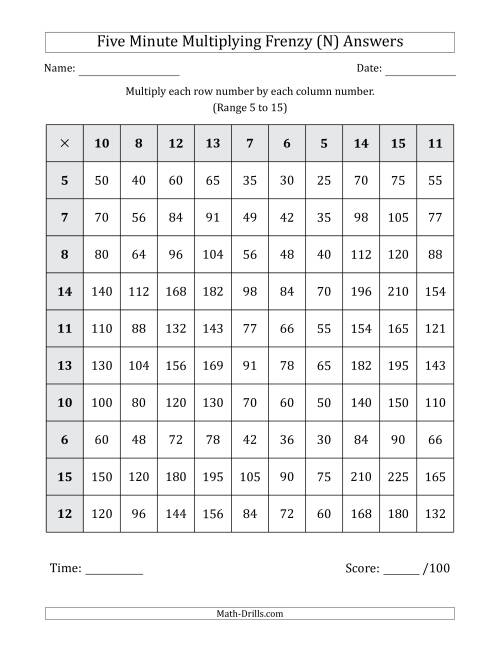 The Five Minute Multiplying Frenzy (Factor Range 5 to 15) (N) Math Worksheet Page 2