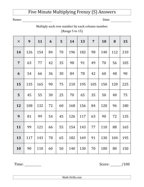 Five Minute Multiplying Frenzy (Factor Range 5 to 15) (S)