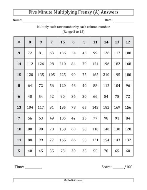 The Five Minute Multiplying Frenzy (Factor Range 5 to 15) (All) Math Worksheet Page 2
