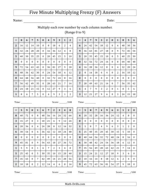 The Five Minute Multiplying Frenzy (Factor Range 0 to 9) (4 Charts) (F) Math Worksheet Page 2