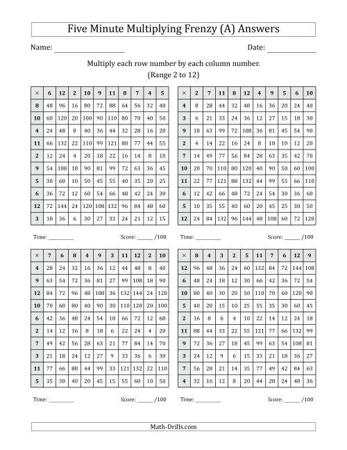 The Five Minute Multiplying Frenzy (Factor Range 2 to 12) (4 Charts) (A) Math Worksheet Page 2