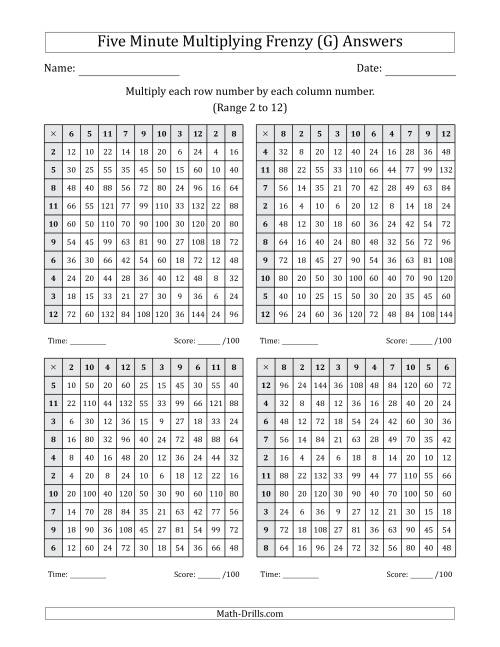 The Five Minute Multiplying Frenzy (Factor Range 2 to 12) (4 Charts) (G) Math Worksheet Page 2