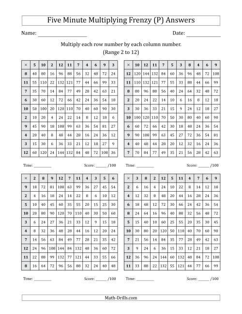 The Five Minute Multiplying Frenzy (Factor Range 2 to 12) (4 Charts) (P) Math Worksheet Page 2