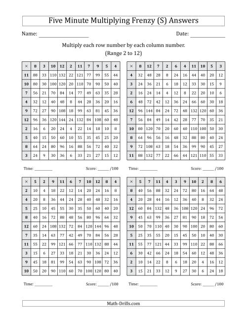 The Five Minute Multiplying Frenzy (Factor Range 2 to 12) (4 Charts) (S) Math Worksheet Page 2
