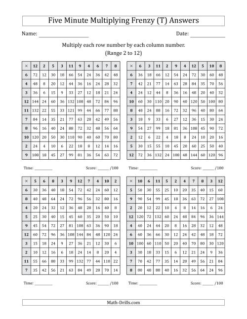 The Five Minute Multiplying Frenzy (Factor Range 2 to 12) (4 Charts) (T) Math Worksheet Page 2