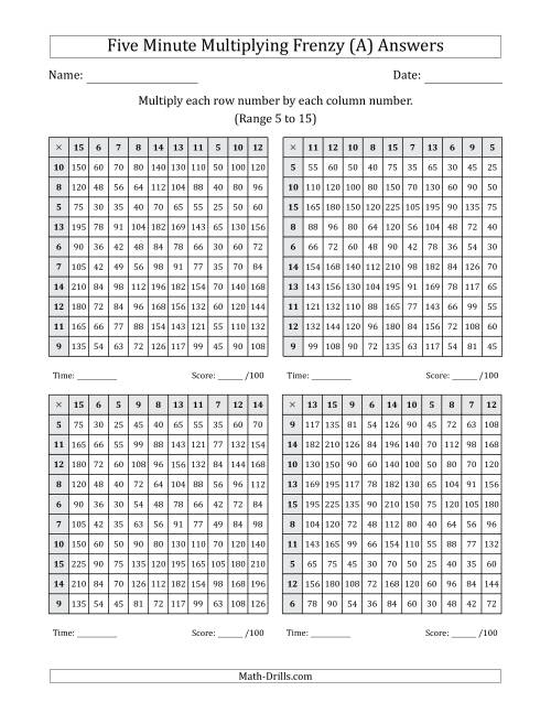 The Five Minute Multiplying Frenzy (Factor Range 5 to 15) (4 Charts) (A) Math Worksheet Page 2