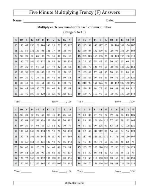 The Five Minute Multiplying Frenzy (Factor Range 5 to 15) (4 Charts) (F) Math Worksheet Page 2