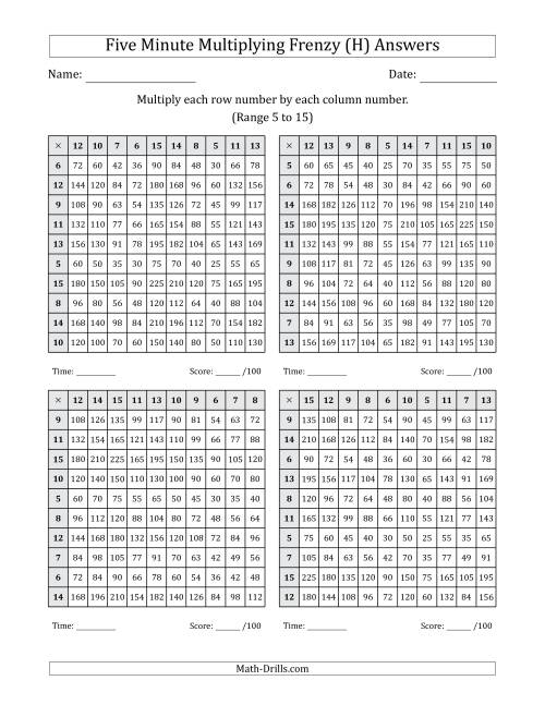 The Five Minute Multiplying Frenzy (Factor Range 5 to 15) (4 Charts) (H) Math Worksheet Page 2