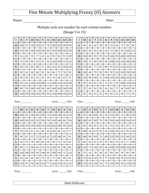 The Five Minute Multiplying Frenzy (Factor Range 5 to 15) (4 Charts) (O) Math Worksheet Page 2