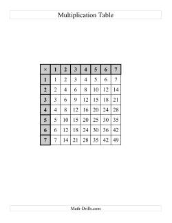 Multiplication Tables to 49 -- One per page