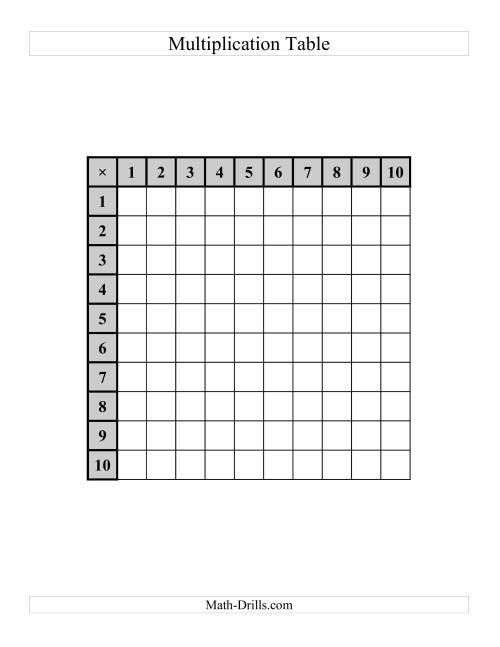 The Multiplication Tables to 100 -- One per page (C) Math Worksheet Page 2