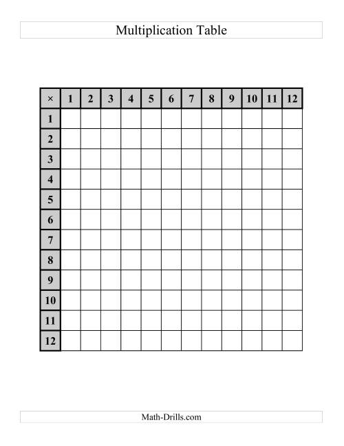 The Multiplication Tables to 144 -- One per page (D) Math Worksheet Page 2