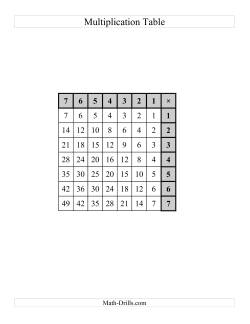Left-Handed Multiplication Tables to 49 -- One per page