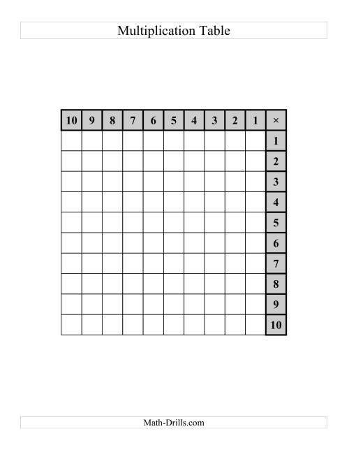 The Left-Handed Multiplication Tables to 100 -- One per page (C) Math Worksheet Page 2