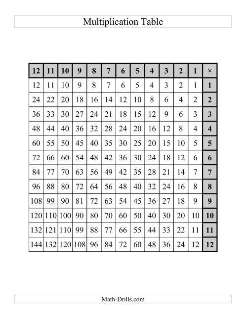 The Left-Handed Multiplication Tables to 144 -- One per page (D) Math Worksheet