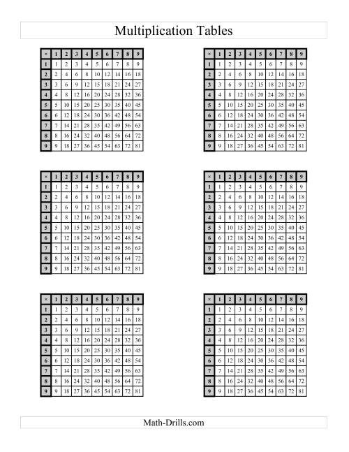 The Multiplication Tables to 81 -- Four per page (B) Math Worksheet