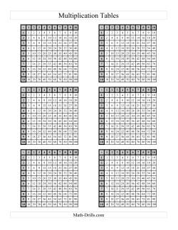 multiplication facts worksheets