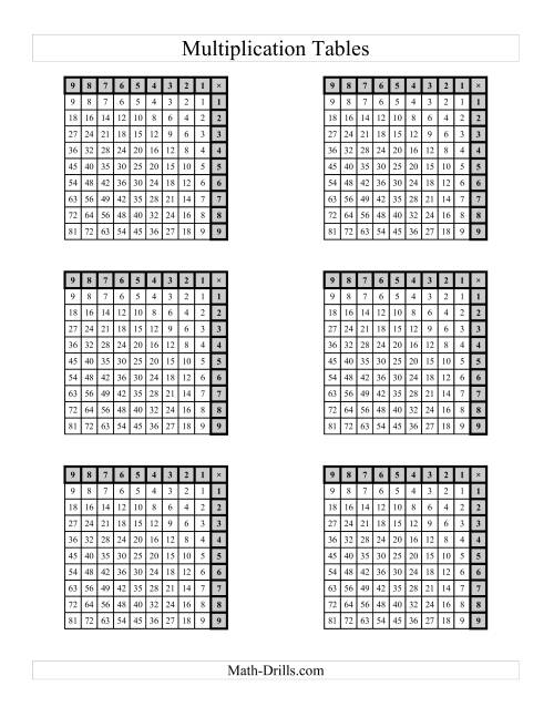 The Left-Handed Multiplication Tables to 81 -- Four per page (B) Math Worksheet