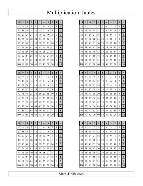 The Left-Handed Multiplication Tables to 100 -- Four per page (C) Math Worksheet